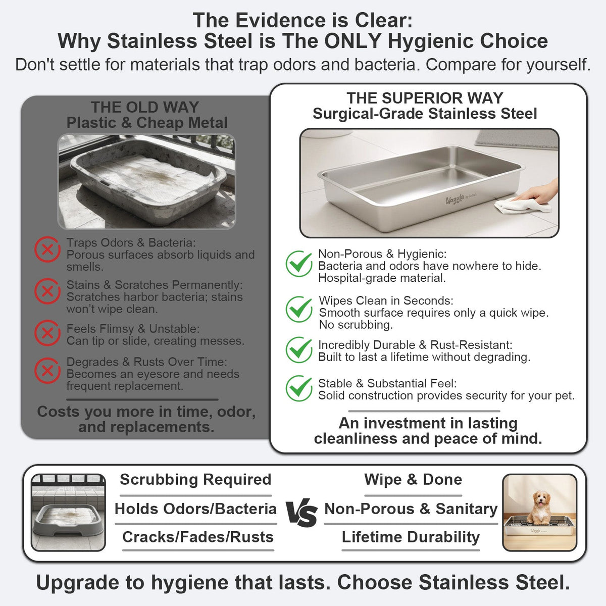 Waggle Steel Dog Toilet | Stainless steel base | Antibacterial and deodorizing